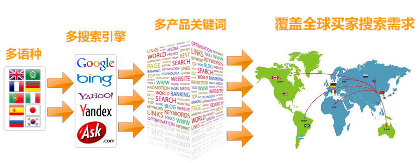 漳州谷歌SEO优化 第3张